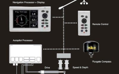 Marine Autopilot Systems: The Captain You Can Count On