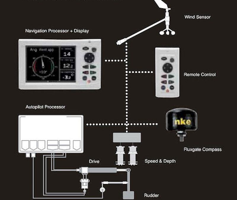 Marine Autopilot Systems: The Captain You Can Count On